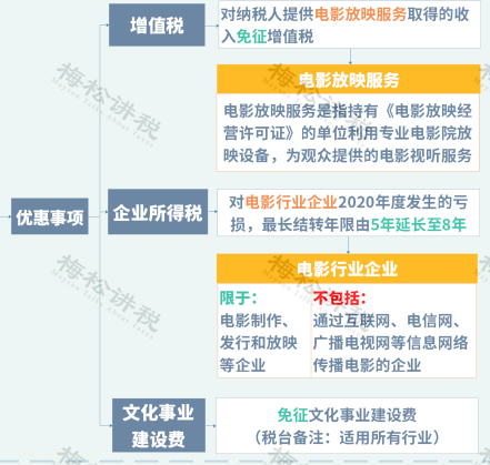 恭喜,增值稅,降,了,→,正式,文件,下達,4月, 恭喜,增值稅,降,了,→,正式,文件,下達,4月,