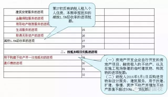 一般納稅人納稅申報,泉州一般納稅人,一般納稅人 一般納稅人納稅申報,泉州一般納稅人,一般納稅人