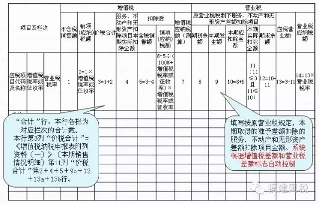 一般納稅人納稅申報,泉州一般納稅人,一般納稅人 一般納稅人納稅申報,泉州一般納稅人,一般納稅人
