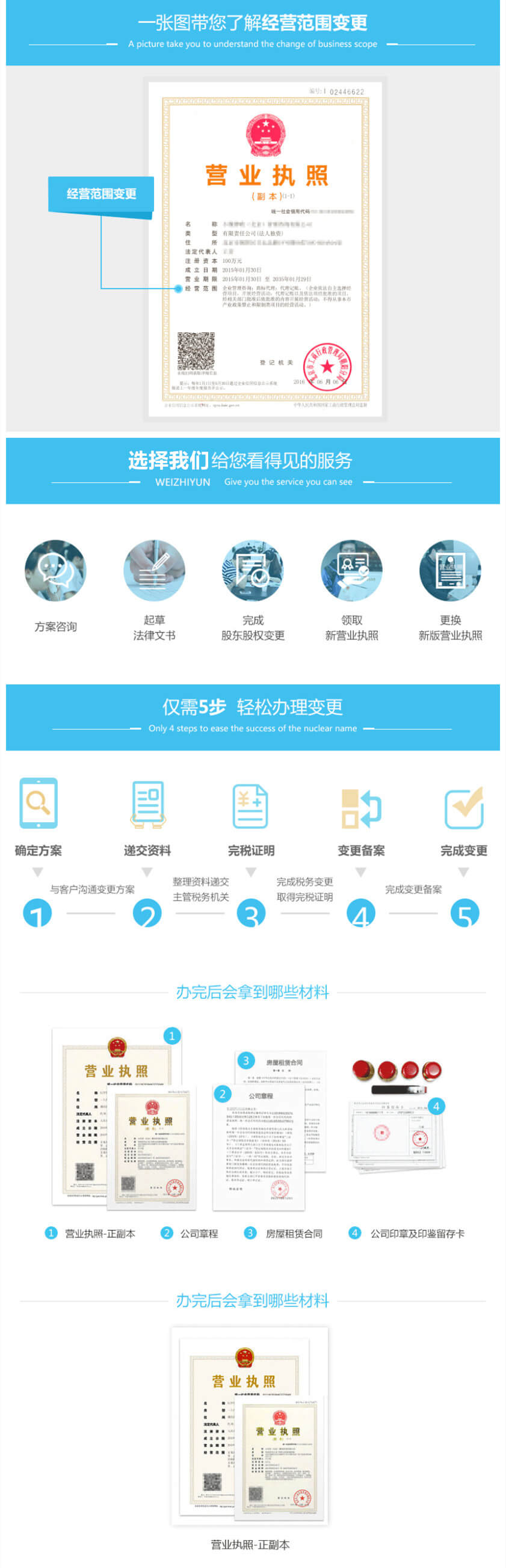 經(jīng)營范圍,變更,