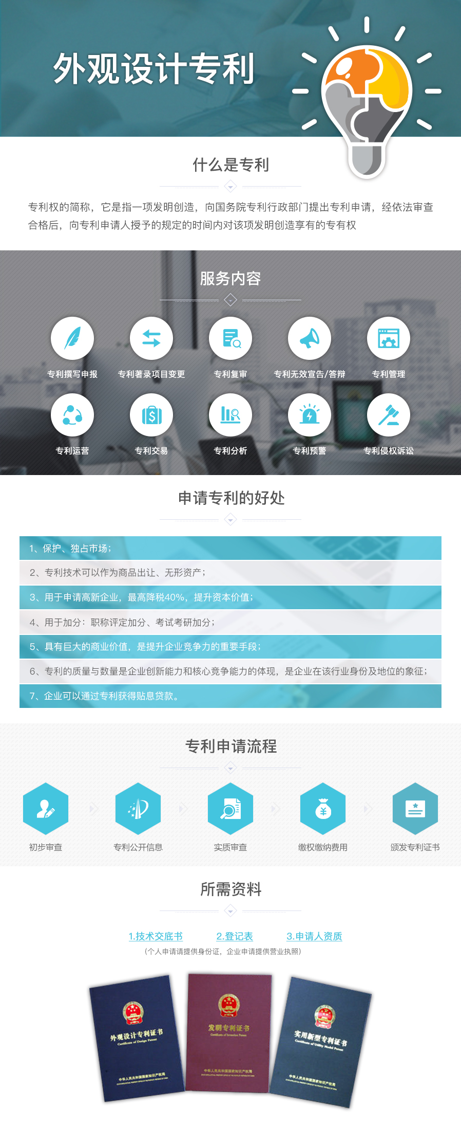 外觀設計,專利,外觀設計,專利,