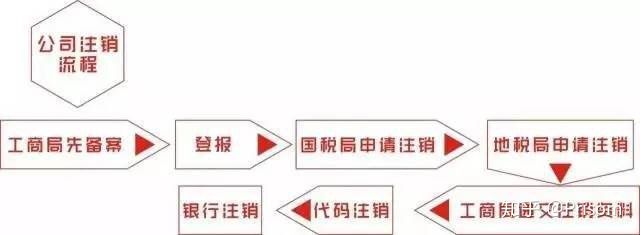時(shí)間,注銷,注銷公司 時(shí)間,注銷,注銷公司